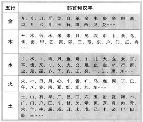 筆畫五行|「康熙字典笔画五行查询」康熙字典查汉字五行,所有五行繁体字。